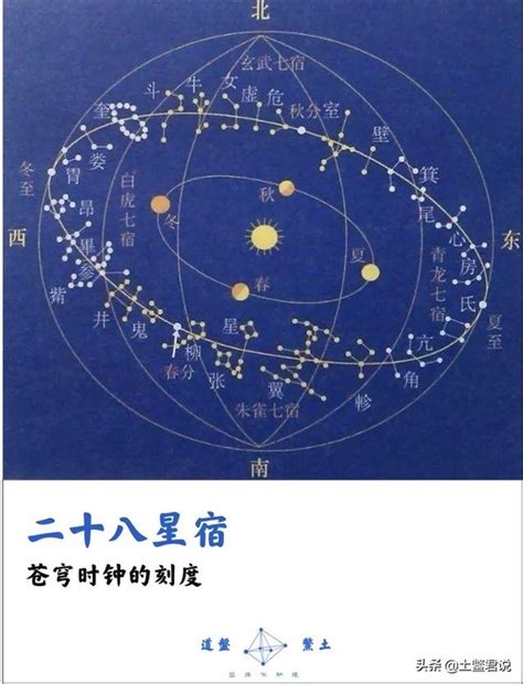 星宿關係表|二十八星宿配对，二十八星宿吉凶，最准的免费算命网站